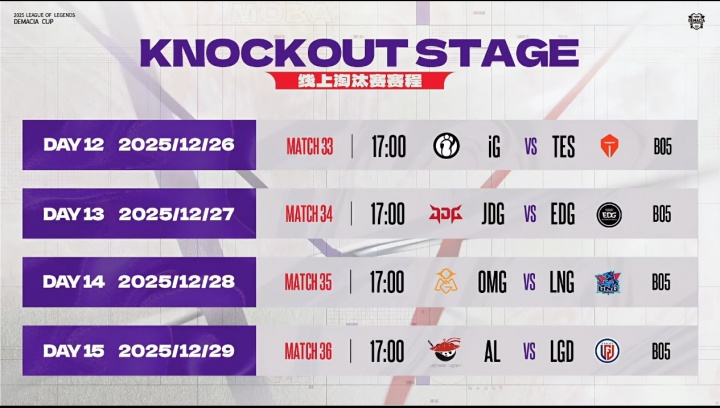 德杯八强淘汰赛对阵/赛程：后续四天每天一个Bo5！首场iG打TES